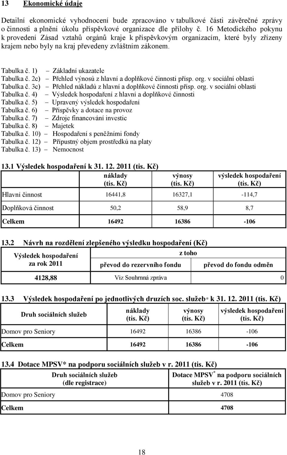 1) Základní ukazatele Tabulka č. 2c) Přehled výnosů z hlavní a doplňkové činnosti přísp. org. v sociální oblasti Tabulka č. 3c) Přehled nákladů z hlavní a doplňkové činnosti přísp. org. v sociální oblasti Tabulka č. 4) Výsledek hospodaření z hlavní a doplňkové činnosti Tabulka č.