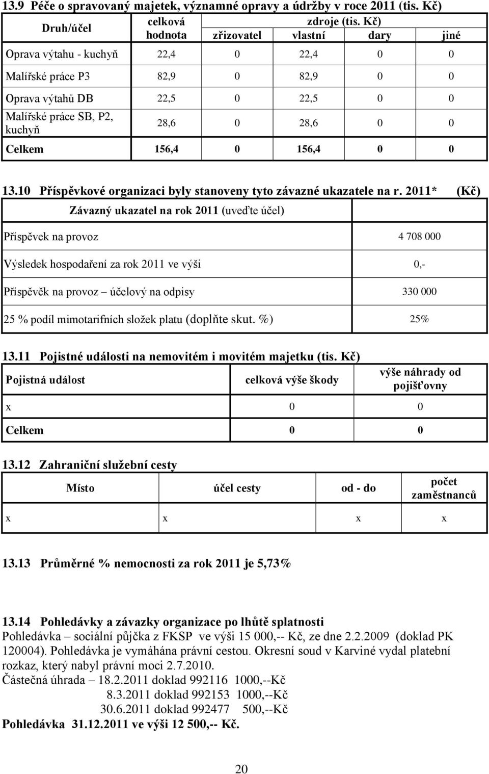 0 0 Celkem 156,4 0 156,4 0 0 13.10 Příspěvkové organizaci byly stanoveny tyto závazné ukazatele na r.