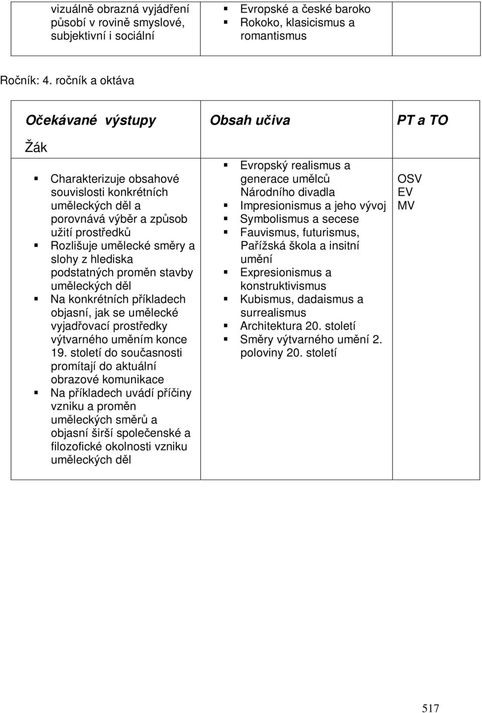 stavby umleckých dl Na konkrétních píkladech objasní, jak se umlecké vyjadovací prostedky výtvarného umním konce 19.