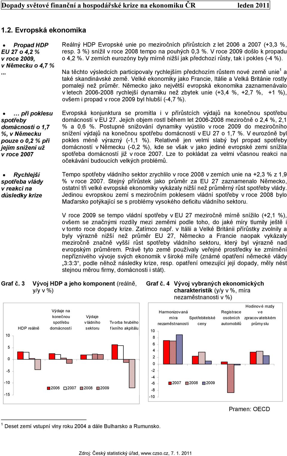 přírůstcích z let 26 a 27 (+3,3 %, resp. 3 %) snížil v roce 28 tempo na pouhých,3 %. V roce 29 došlo k propadu o 4,2 %. V zemích eurozóny byly mírně nižší jak předchozí růsty, tak i pokles (-4 %).