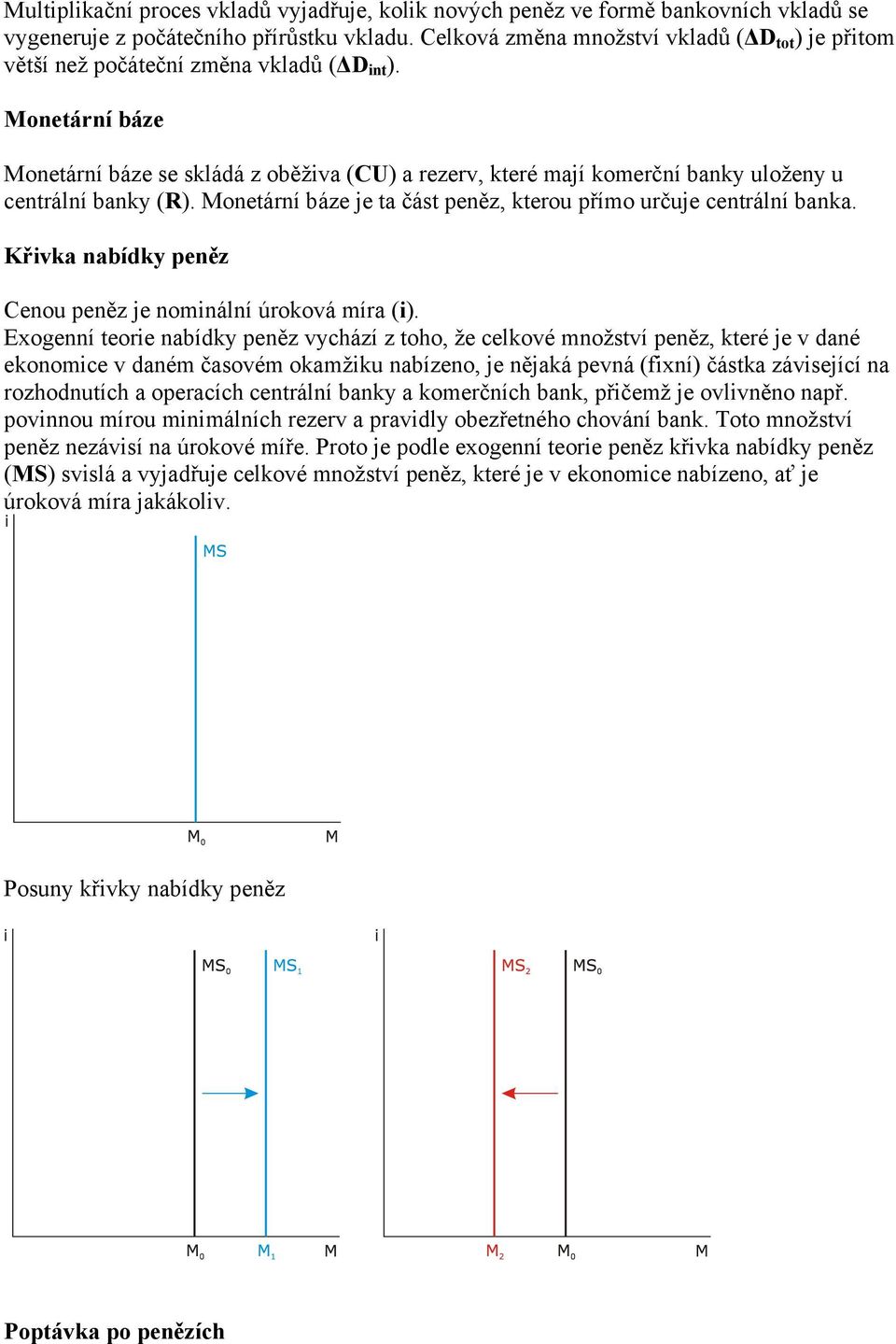 Monetární báze Monetární báze se skládá z oběživa (CU) a rezerv, které mají komerční banky uloženy u centrální banky (R). Monetární báze je ta část peněz, kterou přímo určuje centrální banka.