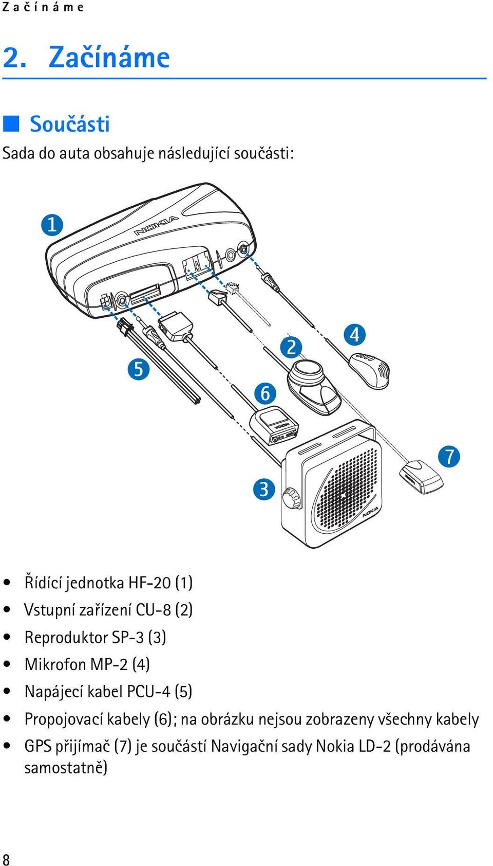 HF-20 (1) Vstupní zaøízení CU-8 (2) Reproduktor SP-3 (3) Mikrofon MP-2 (4) Napájecí