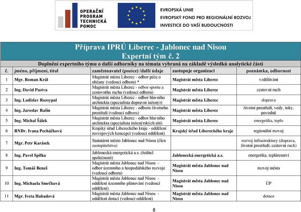 Roman Král Magistrát města Liberec - odbor péče o občany (vedoucí odboru) * Magistrát města Liberec vzdělávání 2 Ing.