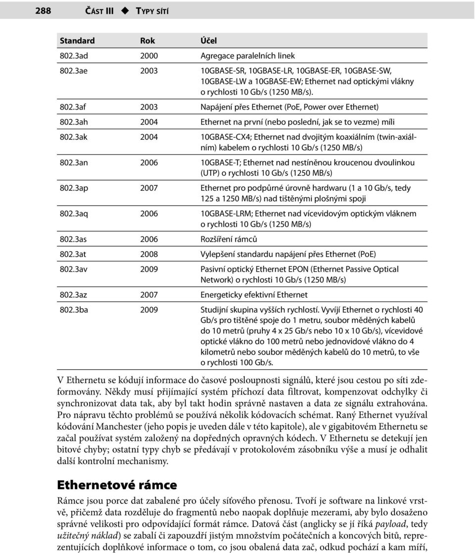 3af 2003 Napájení přes Ethernet (PoE, Power over Ethernet) 802.3ah 2004 Ethernet na první (nebo poslední, jak se to vezme) míli 802.