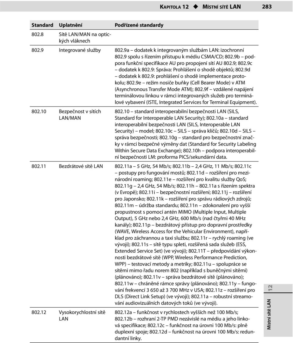 9: prohlášení o shodě implementace protokolu; 802.9e režim nosiče buňky (Cell Bearer Mode) v ATM (Asynchronous Transfer Mode ATM); 802.