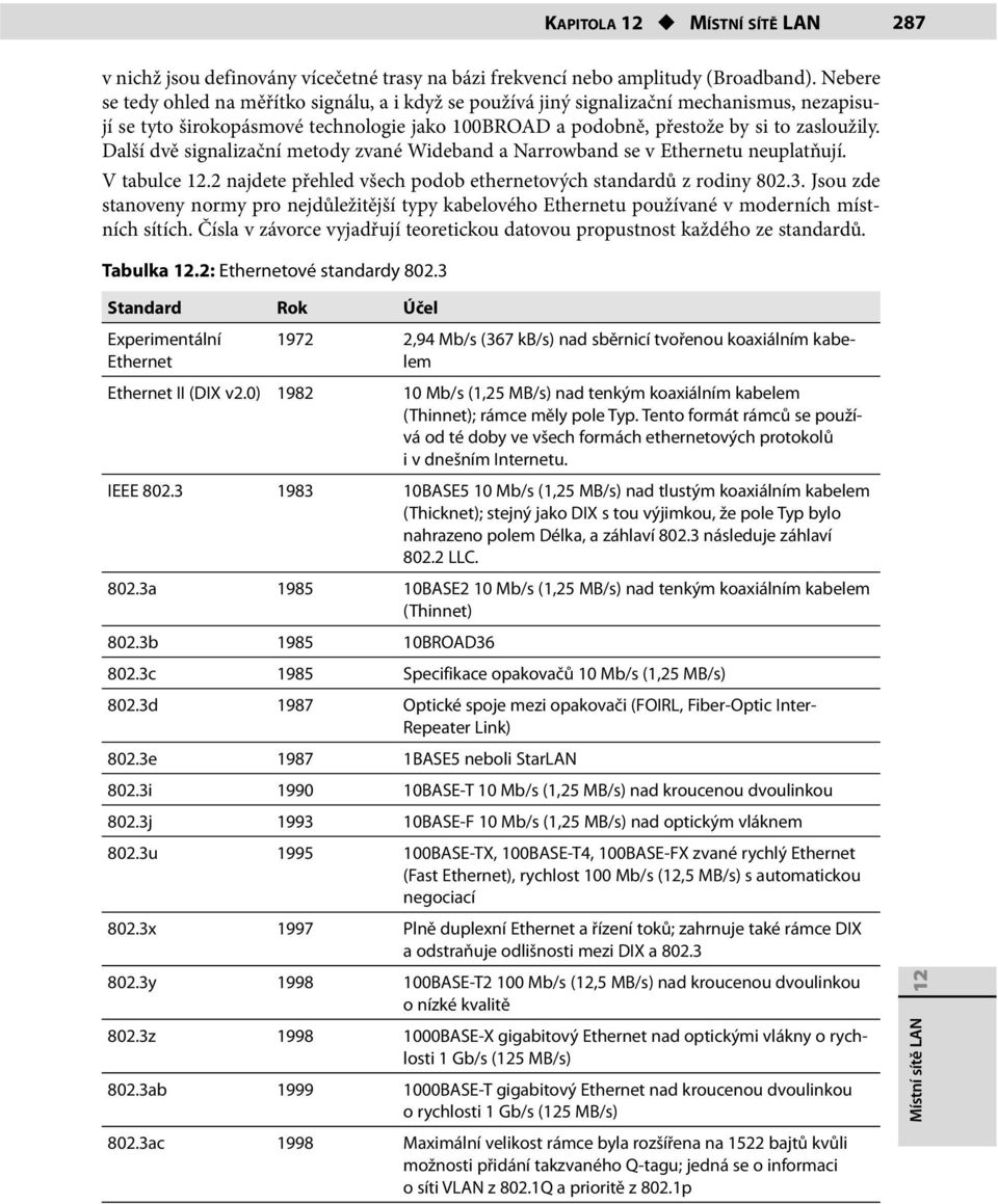 Další dvě signalizační metody zvané Wideband a Narrowband se v Ethernetu neuplatňují. V tabulce 12.2 najdete přehled všech podob ethernetových standardů z rodiny 802.3.