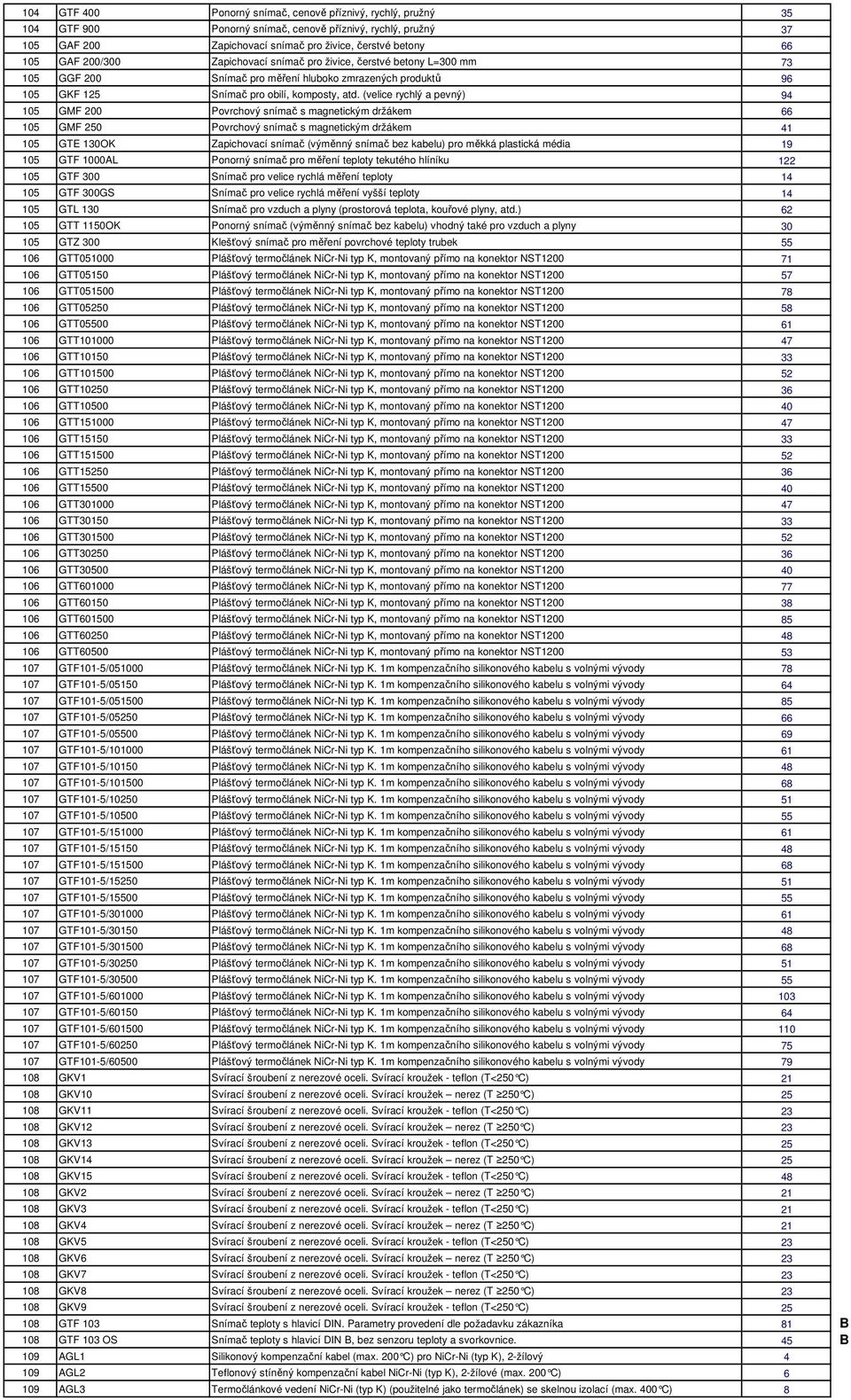 (velice rychlý a pevný) 94 105 GMF 200 Povrchový snímač s magnetickým držákem 66 105 GMF 250 Povrchový snímač s magnetickým držákem 41 105 GTE 130OK Zapichovací snímač (výměnný snímač bez kabelu) pro