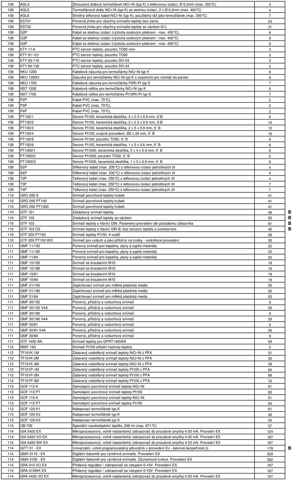 250 C) 7 109 EST01 Ponorná jímka pro všechny snímače teploty bez závitu 23 109 EST02 Ponorná jímka pro všechny snímače teploty se závitem G½ 31 109 G2P Kabel se skelnou izolací (výztuha ocelovým