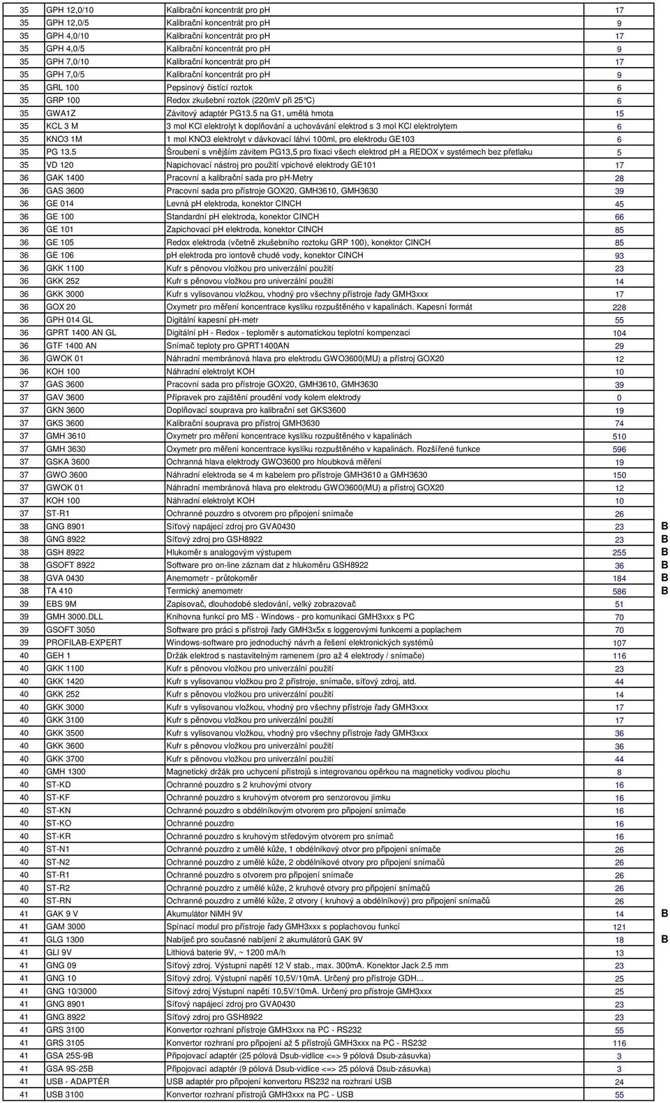 5 na G1, umělá hmota 15 35 KCL 3 M 3 mol KCl elektrolyt k doplňování a uchovávání elektrod s 3 mol KCl elektrolytem 6 35 KNO3 1M 1 mol KNO3 elektrolyt v dávkovací láhvi 100ml, pro elektrodu GE103 6