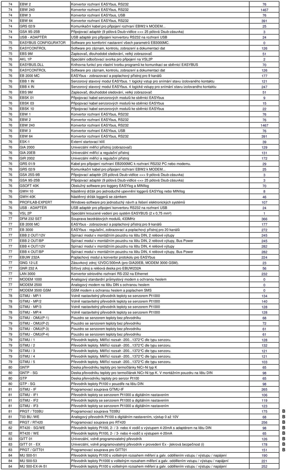 .. 25 74 GSA 9S-25B Připojovací adaptér (9 pólová Dsub-vidlice <=> 25 pólová Dsub-zásuvka) 3 74 USB - ADAPTÉR USB adaptér pro připojení konvertoru RS232 na rozhraní USB 24 75 EASYBUS CONFIGURATOR