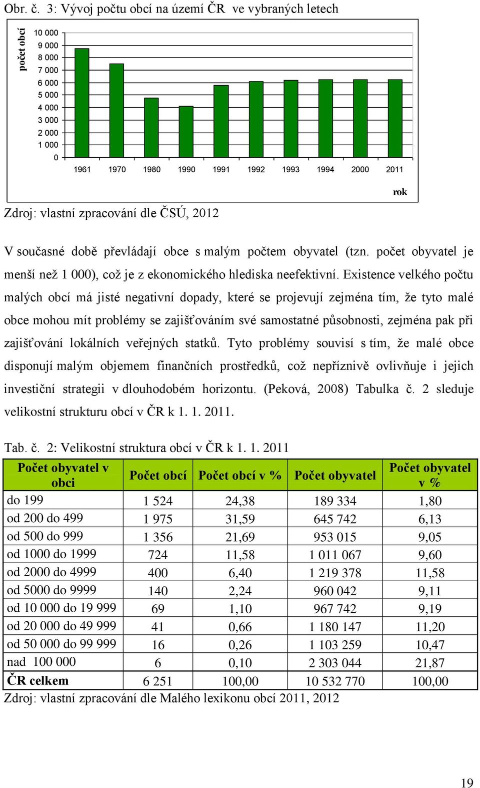 2012 rok V současné době převládají obce s malým počtem obyvatel (tzn. počet obyvatel je menší než 1 000), což je z ekonomického hlediska neefektivní.