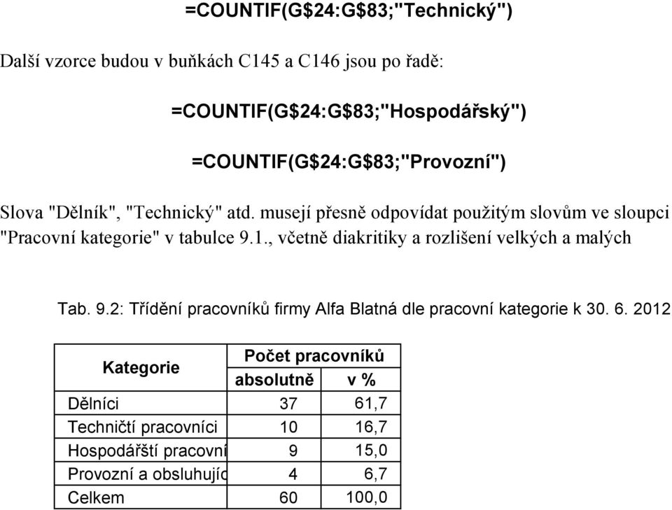 musejí přesně odpovídat použitým slovům ve sloupci "Pracovní kategorie" v tabulce 9.1., včetně diakritiky a rozlišení velkých a malých Tab.