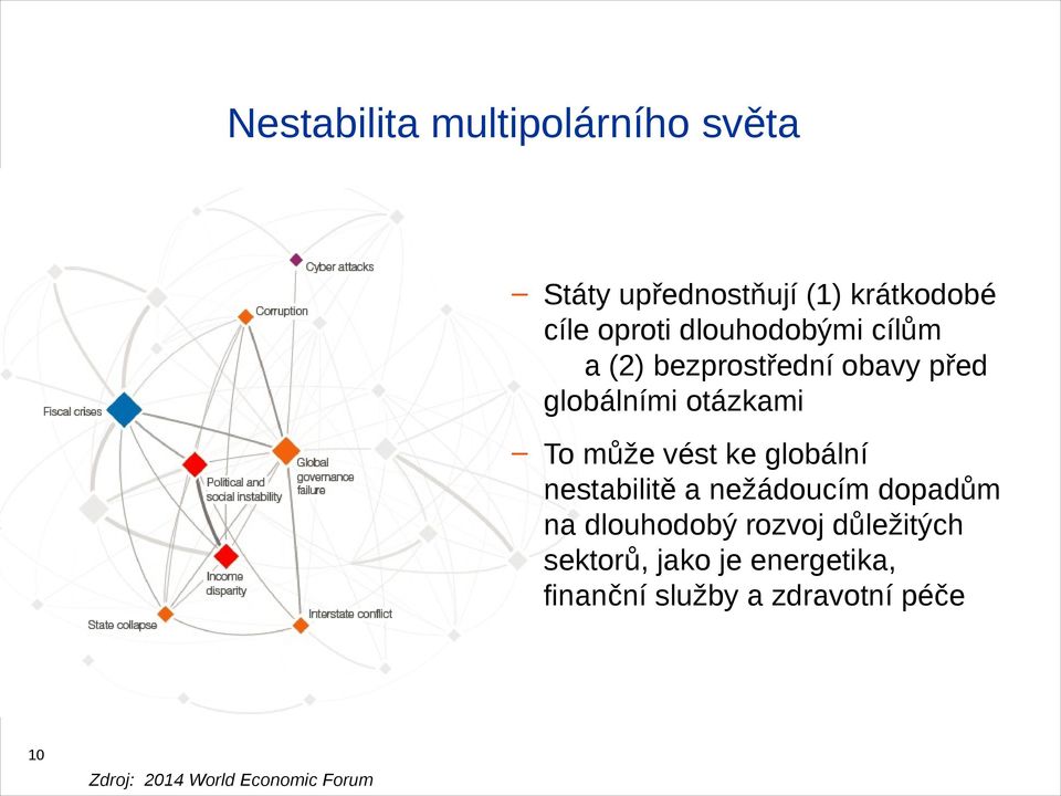 ke globální nestabilitě a nežádoucím dopadům na dlouhodobý rozvoj důležitých