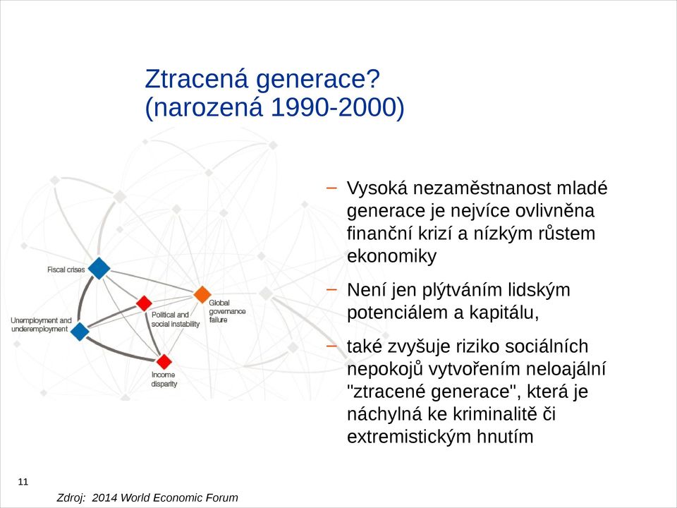krizí a nízkým růstem ekonomiky Není jen plýtváním lidským potenciálem a kapitálu, také