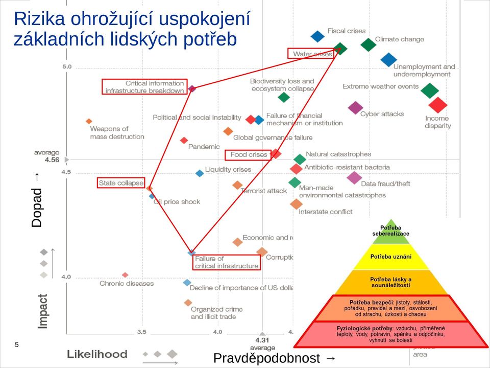 uspokojení