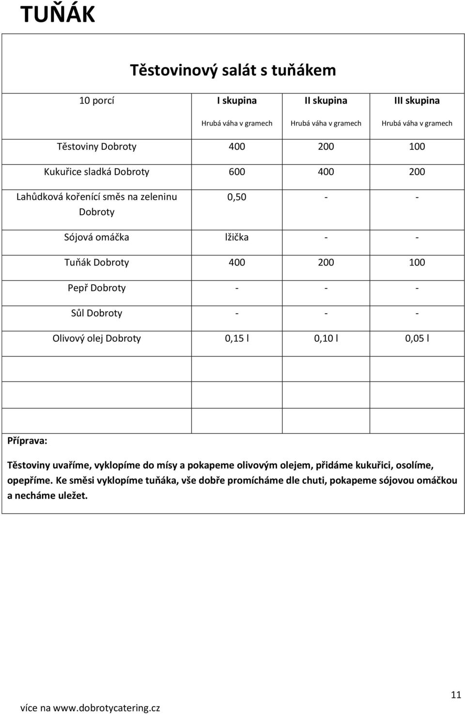 Olivový olej Dobroty 0,15 l 0,10 l 0,05 l Těstoviny uvaříme, vyklopíme do mísy a pokapeme olivovým olejem, přidáme