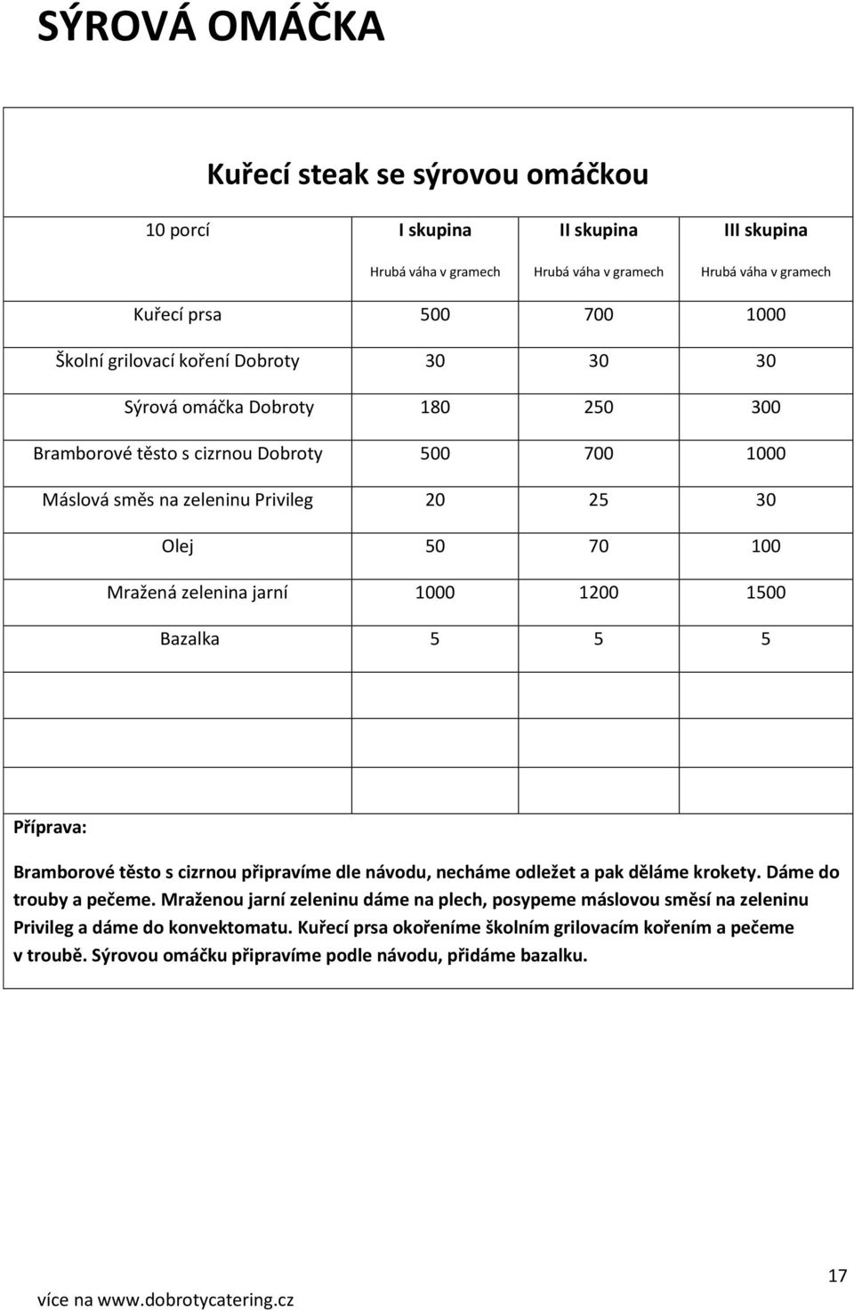 s cizrnou připravíme dle návodu, necháme odležet a pak děláme krokety. Dáme do trouby a pečeme.