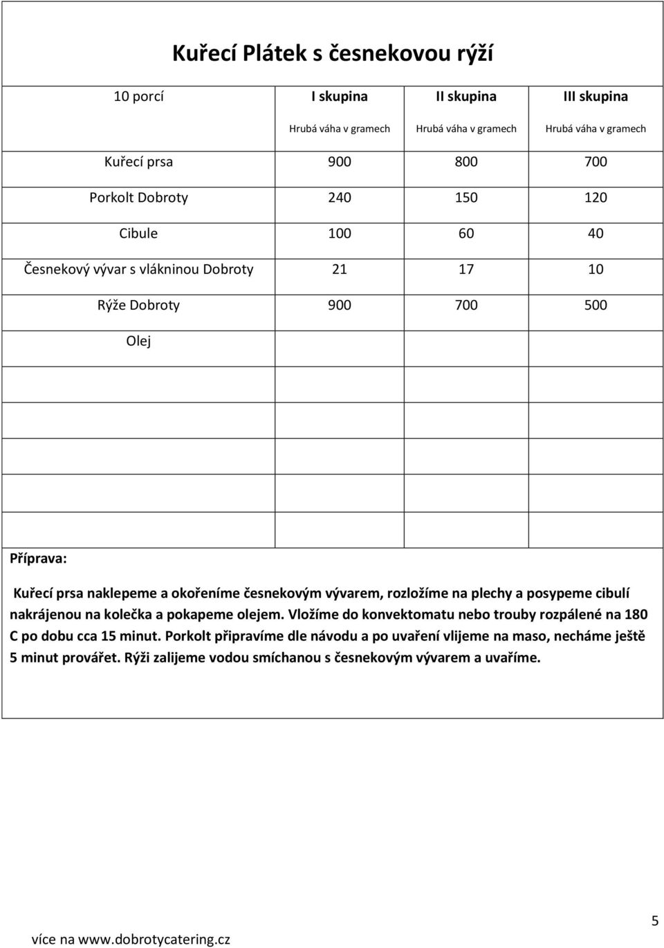 cibulí nakrájenou na kolečka a pokapeme olejem. Vložíme do konvektomatu nebo trouby rozpálené na 180 C po dobu cca 15 minut.