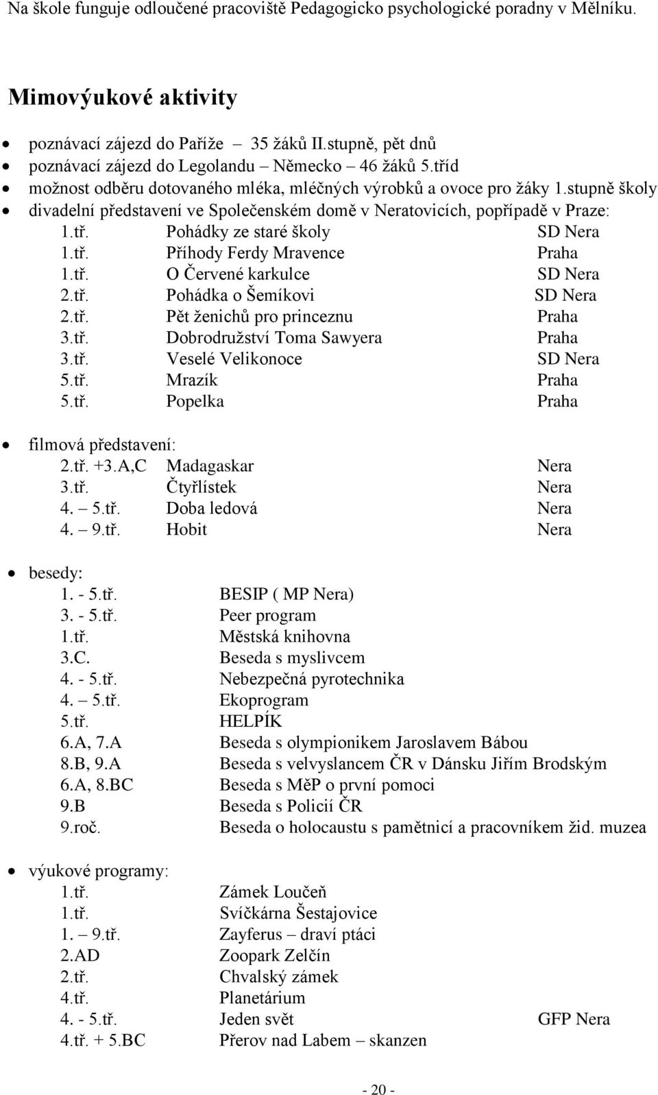 stupně školy divadelní představení ve Společenském domě v Neratovicích, popřípadě v Praze: 1.tř. Pohádky ze staré školy SD Nera 1.tř. Příhody Ferdy Mravence Praha 1.tř. O Červené karkulce SD Nera 2.