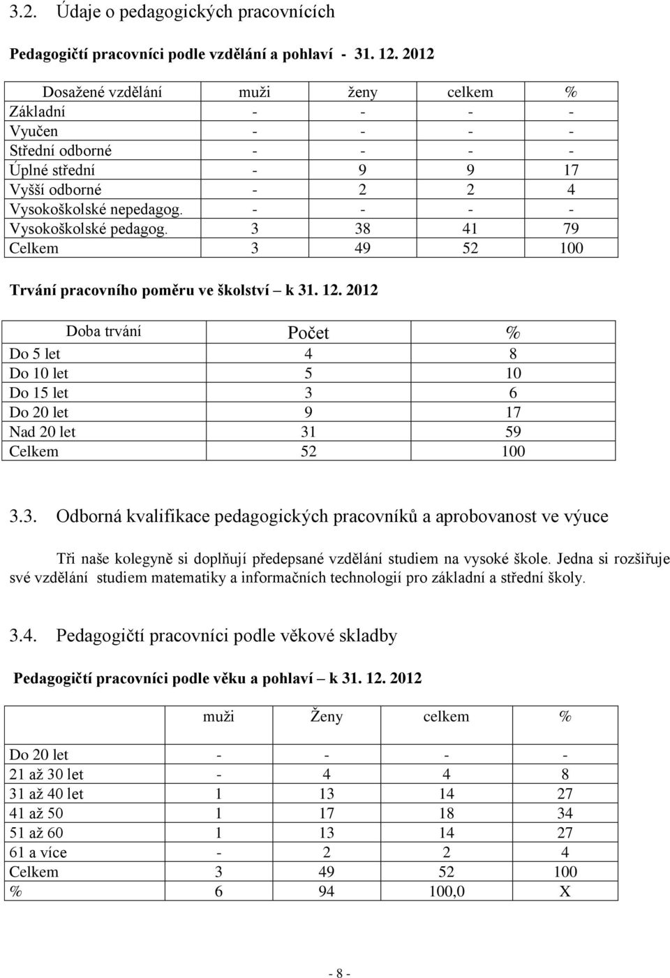 3 38 41 79 Celkem 3 49 52 100 Trvání pracovního poměru ve školství k 31. 12. 2012 Doba trvání Počet % Do 5 let 4 8 Do 10 let 5 10 Do 15 let 3 6 Do 20 let 9 17 Nad 20 let 31 59 Celkem 52 100 3.3. Odborná kvalifikace pedagogických pracovníků a aprobovanost ve výuce Tři naše kolegyně si doplňují předepsané vzdělání studiem na vysoké škole.