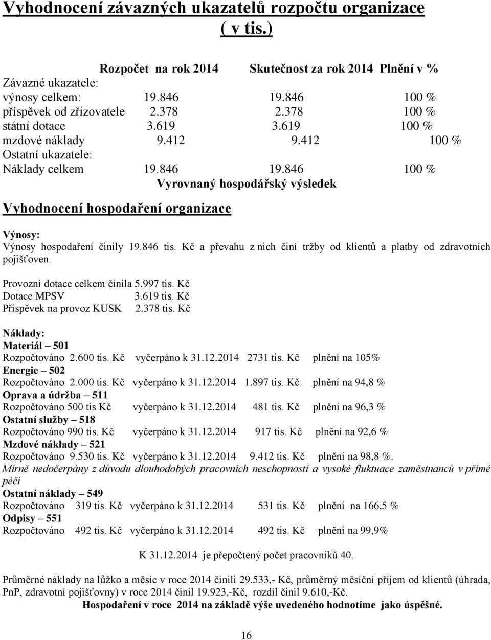 846 00 % Vyrovnaný hospodářský výsledek Vyhodnocení hospodaření organizace Výnosy: Výnosy hospodaření činily 9.846 tis. Kč a převahu z nich činí tržby od klientů a platby od zdravotních pojišťoven.