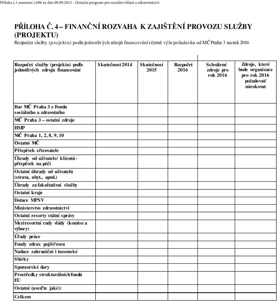 podle jednotlivých zdrojů financování Skutečnost 2014 Skutečnost 2015 Rozpočet 2016 Schválené zdroje pro rok 2016 Zdroje, které bude organizace pro rok 2016 požadovat/ nárokovat Dar MČ Praha 3 z