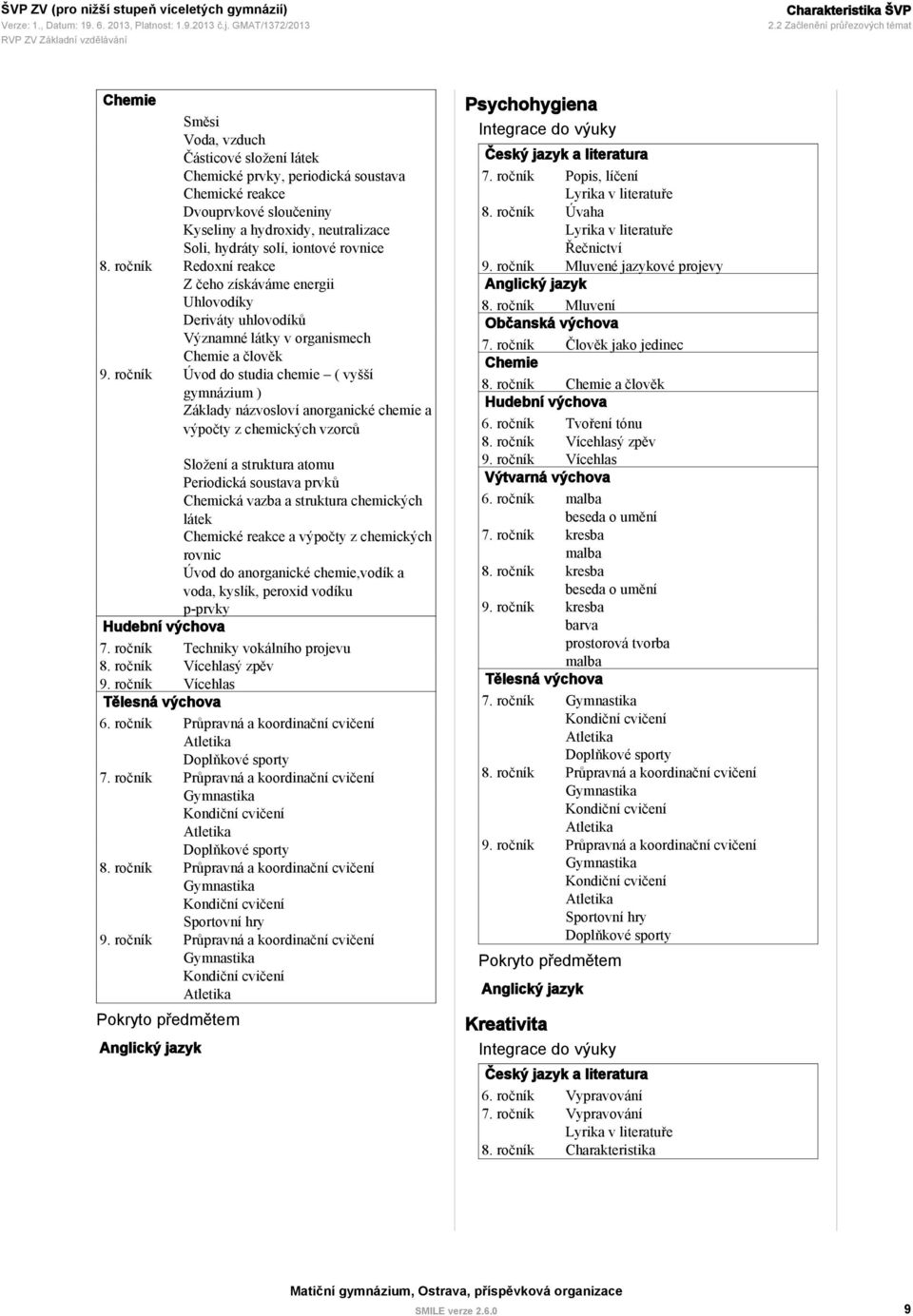 hydráty solí, iontové rovnice Redoxní reakce Z čeho získáváme energii Uhlovodíky Deriváty uhlovodíků Významné látky v organismech Chemie a člověk Úvod do studia chemie ( vyšší gymnázium ) Základy