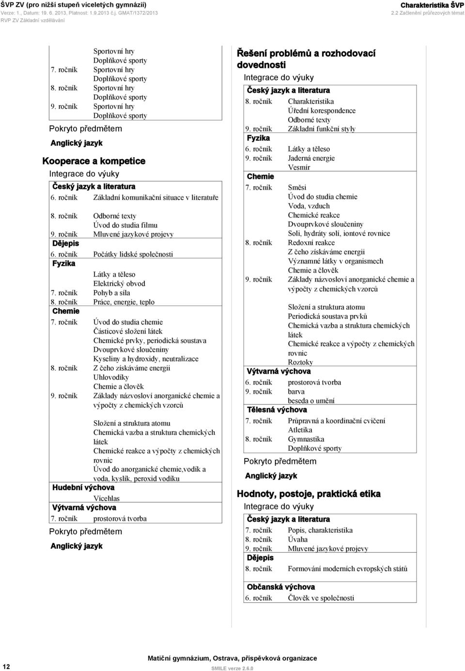 Základní komunikační situace v literatuře Odborné texty Úvod do studia filmu Mluvené jazykové projevy Dějepis Počátky lidské společnosti Fyzika Látky a těleso Elektrický obvod 7.