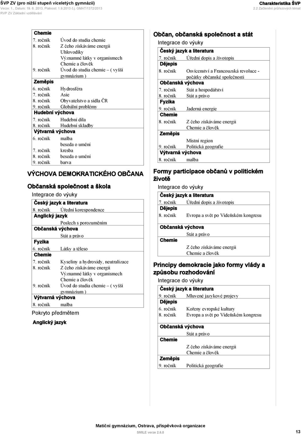 ročník Asie Obyvatelstvo a sídla ČR Globální problémy Hudební výchova 7. ročník Hudební díla Hudební skladby Výtvarná výchova malba beseda o umění 7.