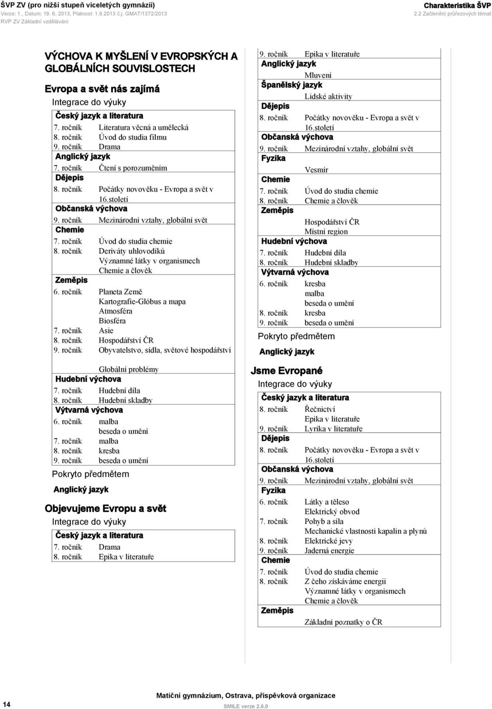 století Občanská výchova Mezinárodní vztahy, globální svět Chemie 7.