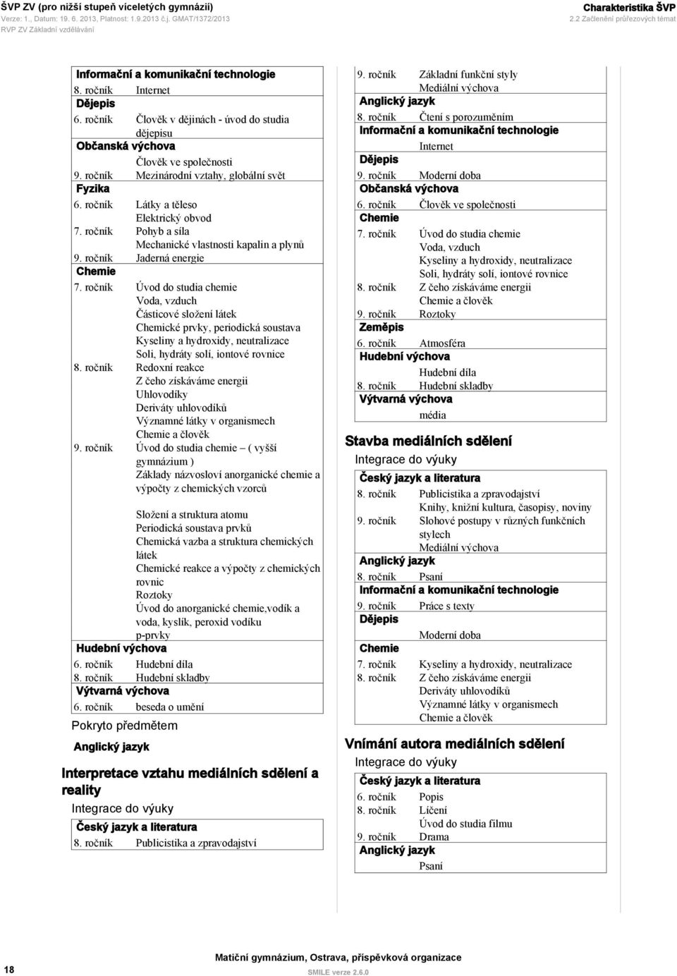 svět Fyzika Látky a těleso Elektrický obvod 7. ročník Pohyb a síla Mechanické vlastnosti kapalin a plynů Jaderná energie Chemie 7.