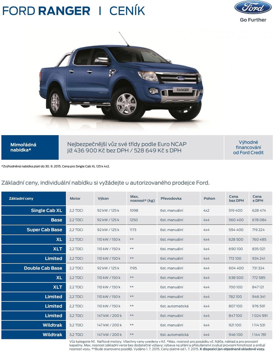 nosnost* (kg) Převodovka Pohon Cena bez DPH Cena s DPH Single Cab XL 2,2 TDCi 92 kw / 125 k 1098 6st. manuální 4x2 519 400 628 474 Base 2,2 TDCi 92 kw / 125 k 1250 6st.