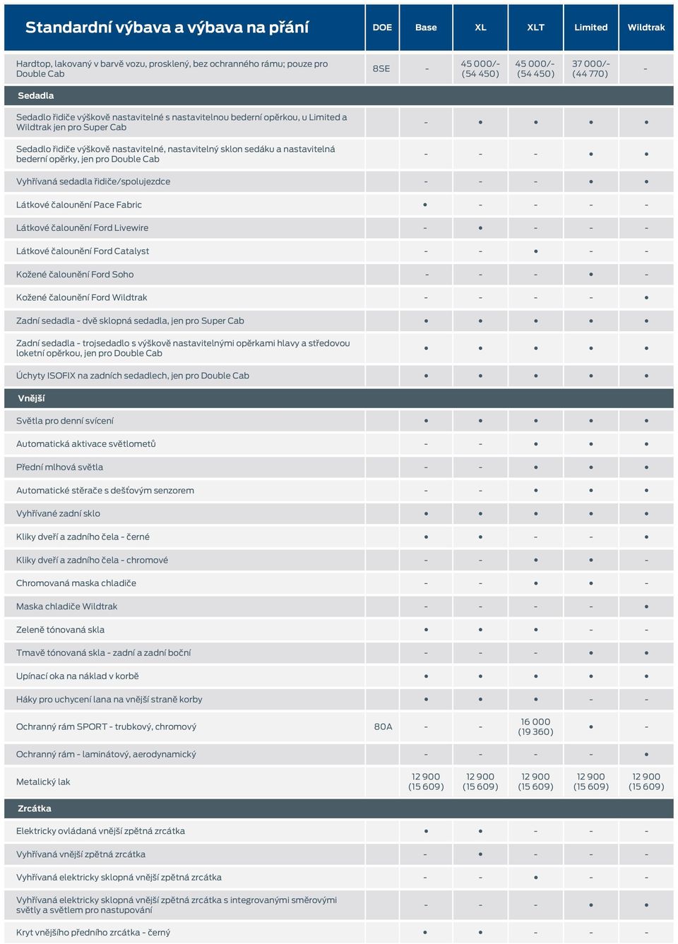 opěrky, jen pro Double Cab Vyhřívaná sedadla řidiče/spolujezdce Látkové čalounění Pace Fabric Látkové čalounění Ford Livewire Látkové čalounění Ford Catalyst Kožené čalounění Ford Soho Kožené