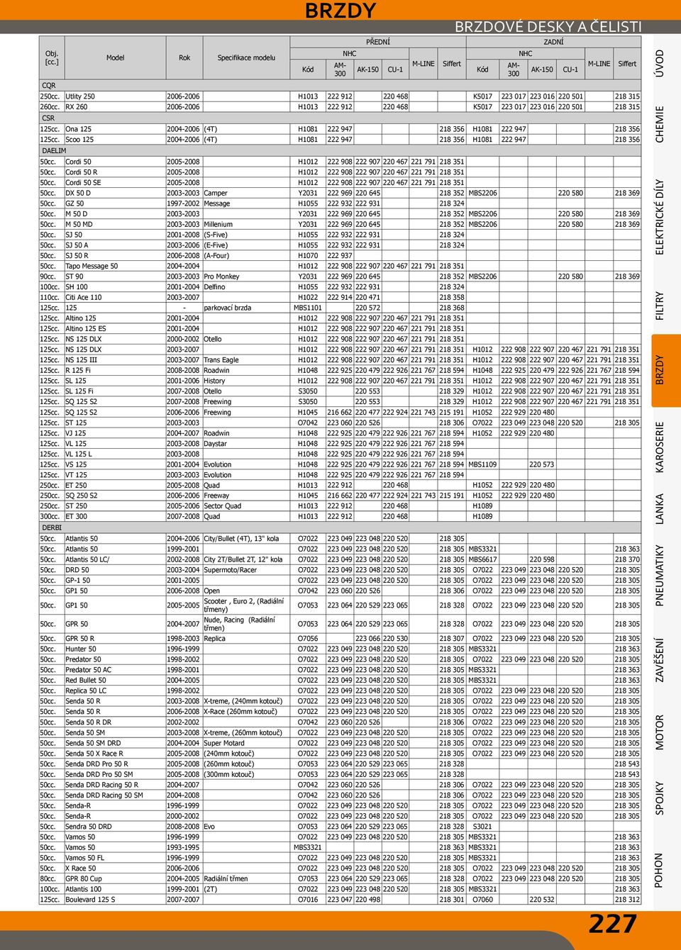 Cordi 50 2005-2008 H1012 222 908 222 907 220 467 221 791 218 351 50cc. Cordi 50 R 2005-2008 H1012 222 908 222 907 220 467 221 791 218 351 50cc.