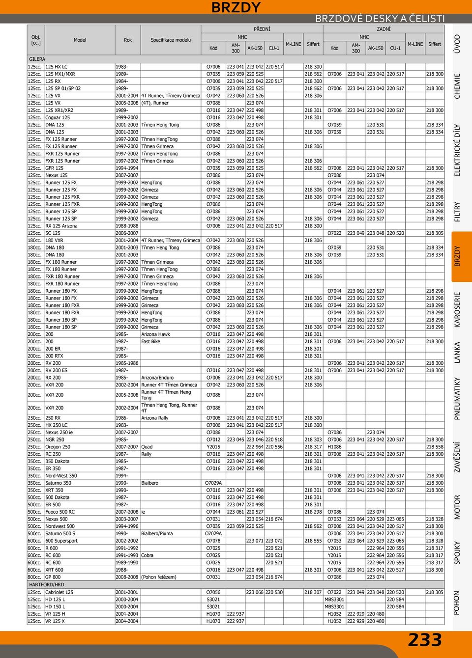 125 VX 2001-2004 4T Runner, Třmeny Grimeca O7042 223 060 220 526 218 306 125cc. 125 VX 2005-2008 (4T), Runner O7086 223 074 125cc.