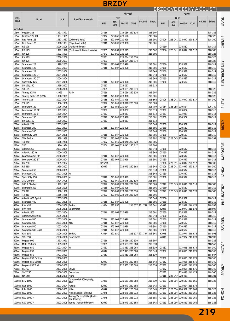 RS 125 2006-2008 (Radiální třmen) O7060 220 532 218 312 125cc. RS 125 1992-1998 (5, 6 šroubů Kotouč vzadu) O7035 223 059 220 525 218 562 O7006 223 041 223 042 220 517 218 125cc.