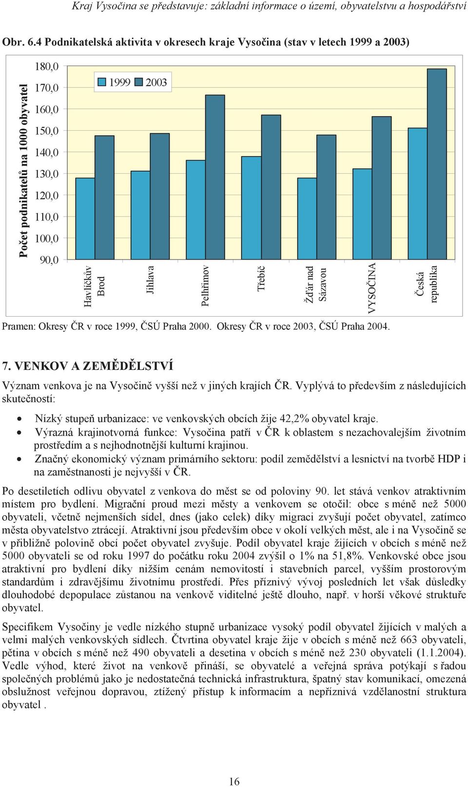 Jihlava Pelhřimov Třebíč Žďár nad Sázavou VYSOČINA Česká republika Pramen: Okresy ČR v roce 1999, ČSÚ Praha 2000. Okresy ČR v roce 2003, ČSÚ Praha 2004. 7.