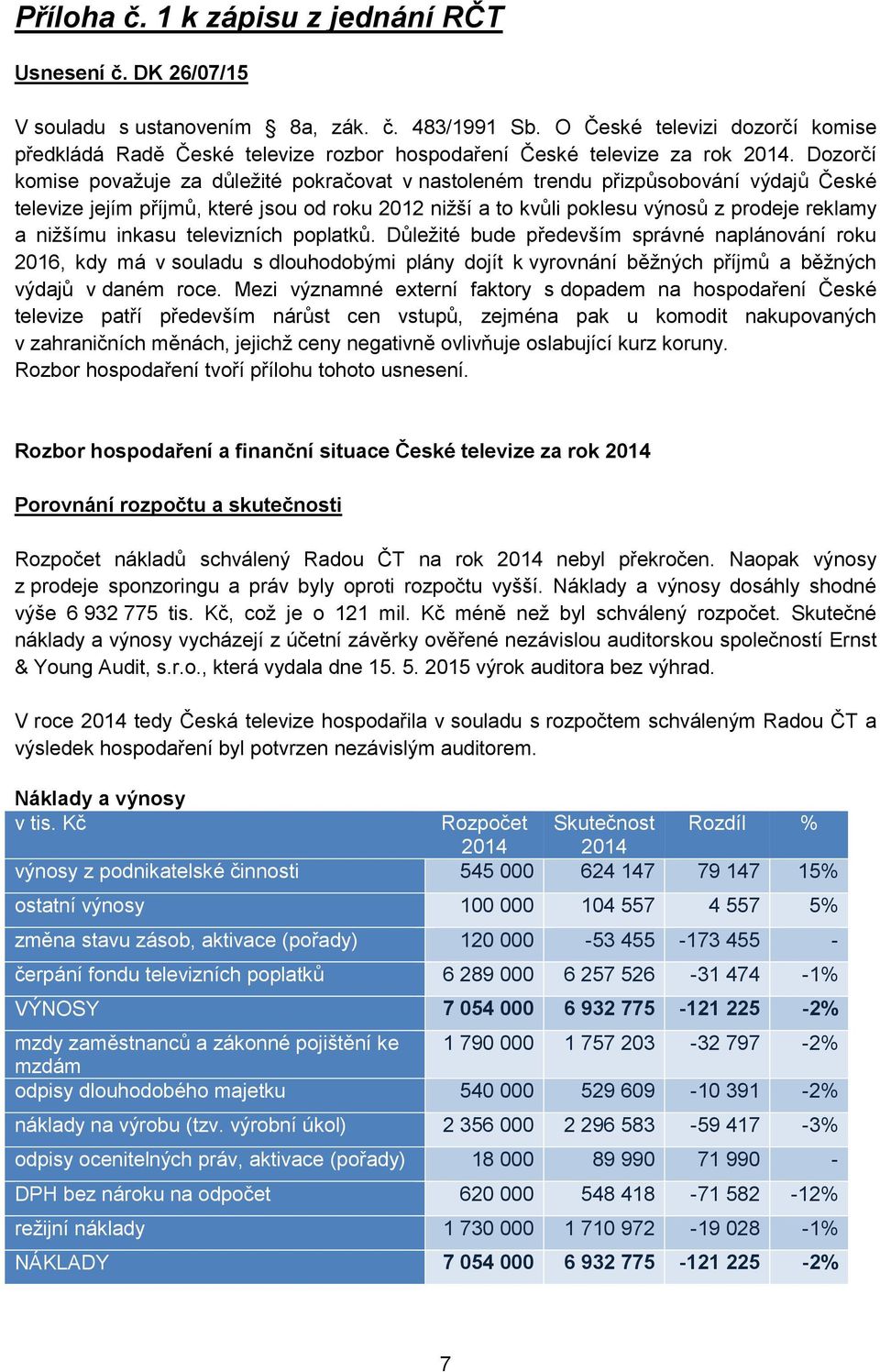 Dozorčí komise považuje za důležité pokračovat v nastoleném trendu přizpůsobování výdajů České televize jejím příjmů, které jsou od roku 2012 nižší a to kvůli poklesu výnosů z prodeje reklamy a