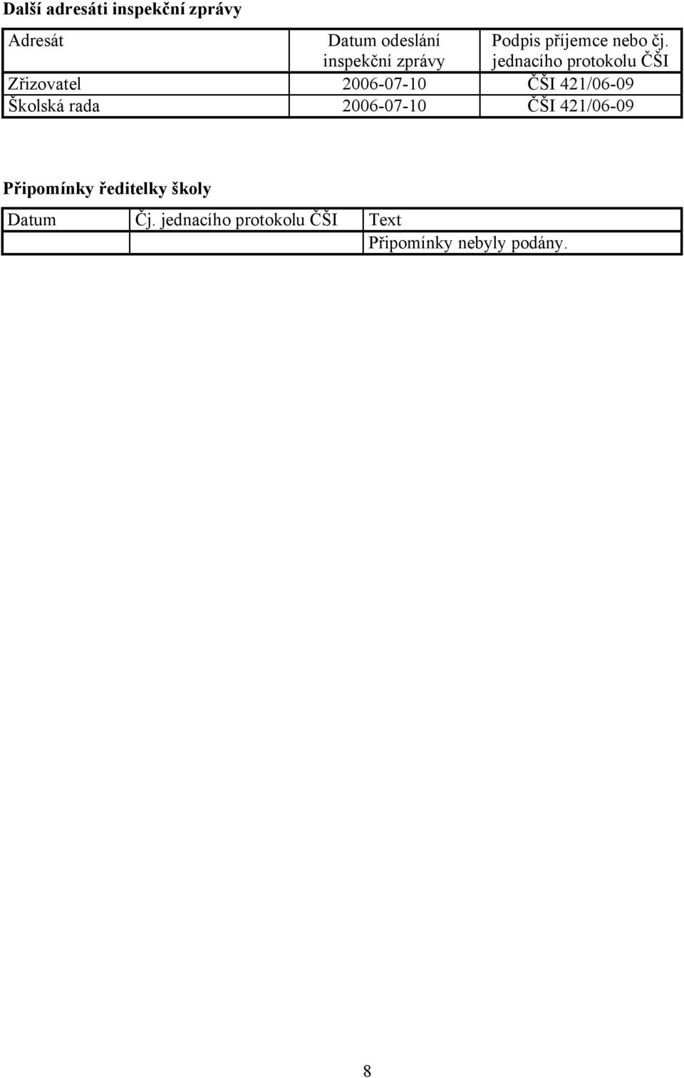 jednacího protokolu ČŠI Zřizovatel 2006-07-10 ČŠI 421/06-09 Školská