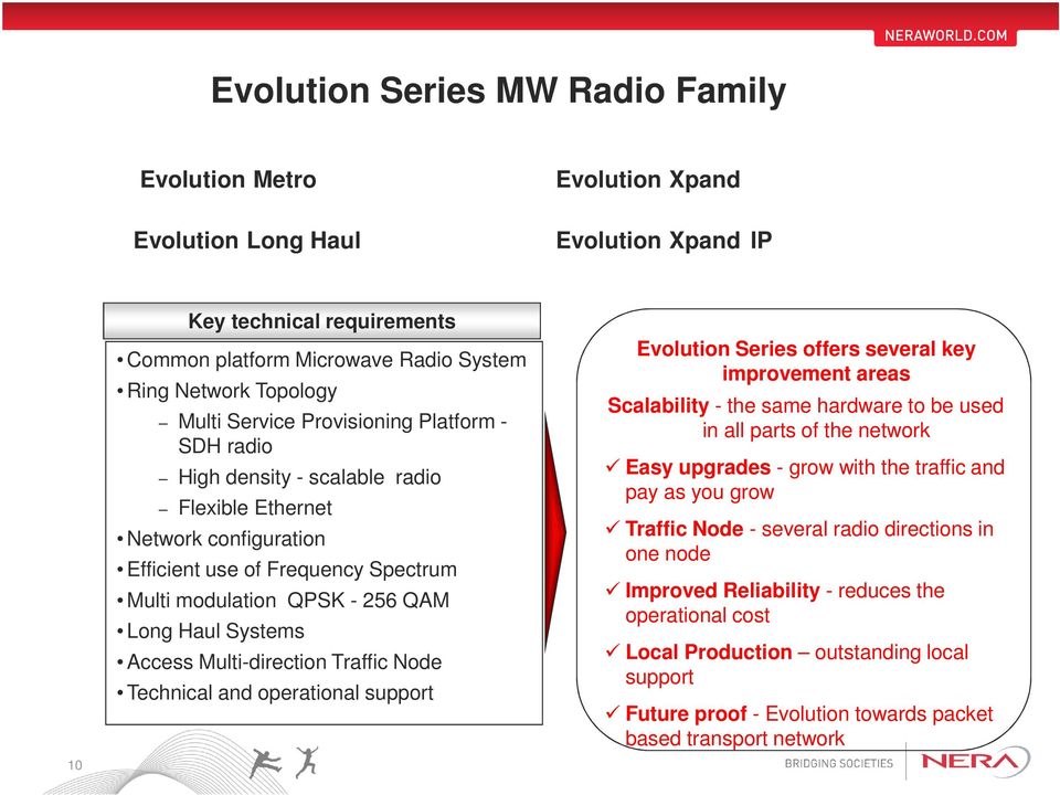 Systems Access Multi-direction Traffic Node Technical and operational support Evolution Series offers several key improvement areas Scalability - the same hardware to be used in all parts of the