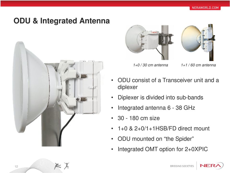 sub-bands Integrated antenna 6-38 GHz 30-180 cm size 1+0 &