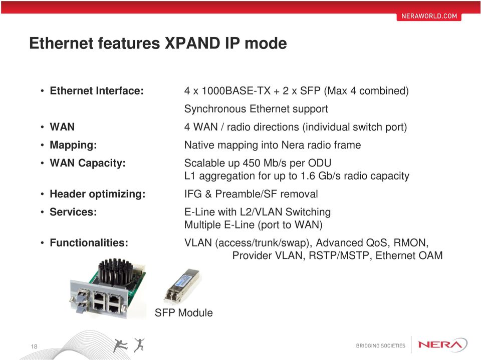 into Nera radio frame Scalable up 450 Mb/s per ODU L1 aggregation for up to 1.