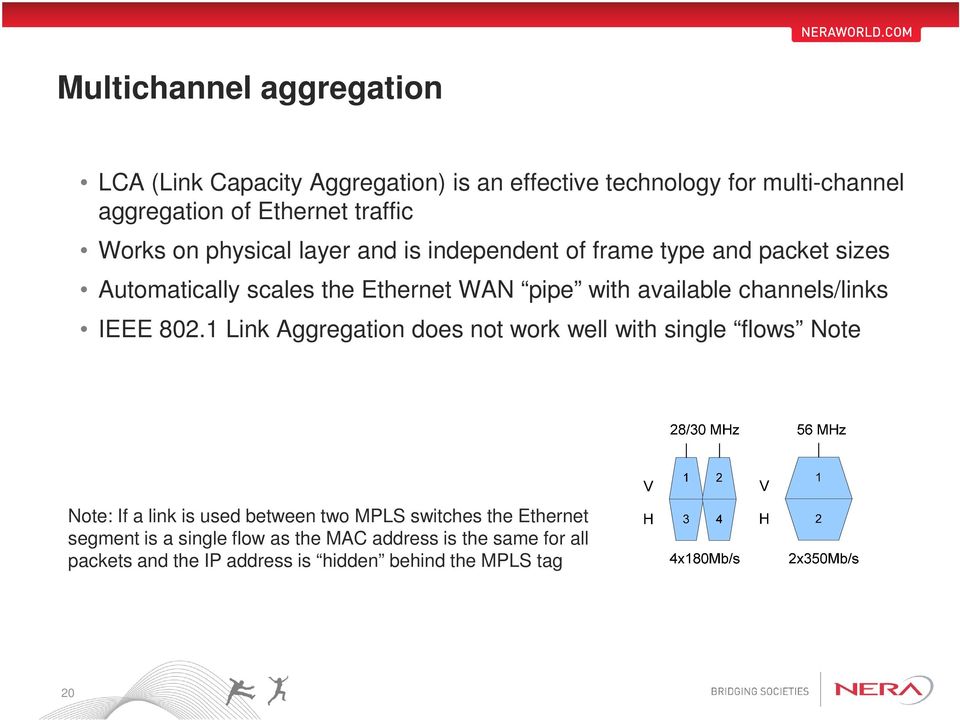 channels/links IEEE 802.