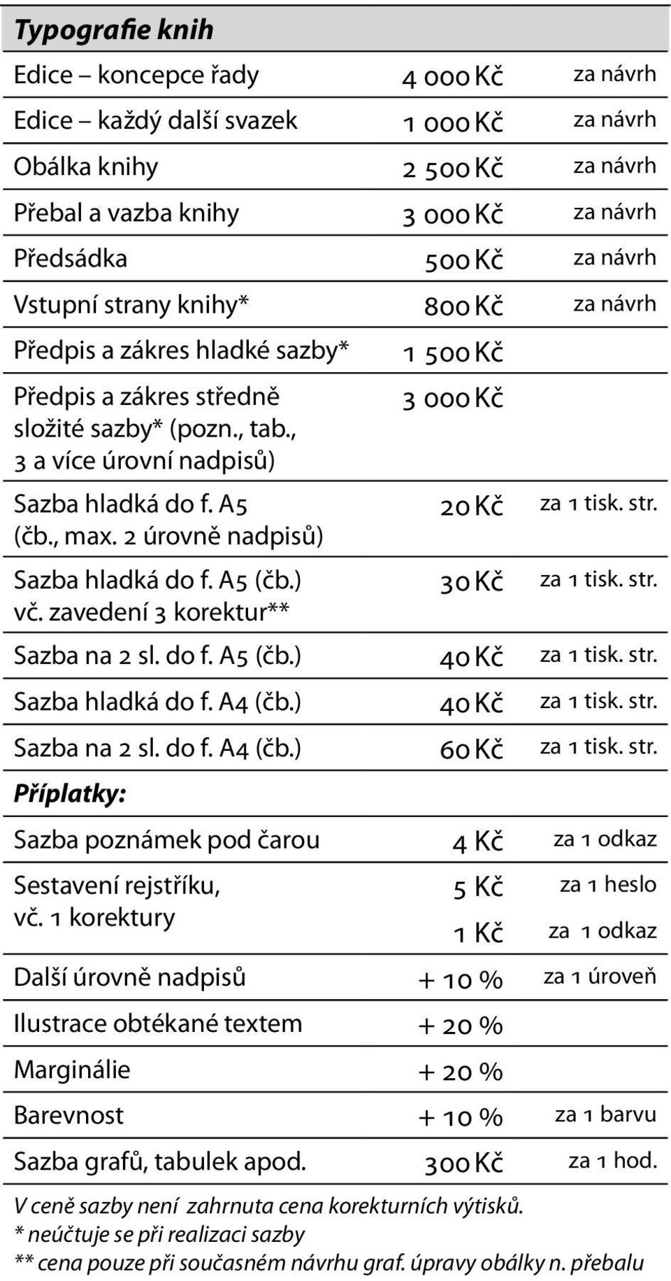 2 úrovně nadpisů) Sazba hladká do f. A5 (čb.) vč. zavedení 3 korektur** 1 500 Kč 3 000 Kč 20 Kč za 1 tisk. str. 30 Kč za 1 tisk. str. Sazba na 2 sl. do f. A5 (čb.) 40 Kč za 1 tisk. str. Sazba hladká do f. A4 (čb.