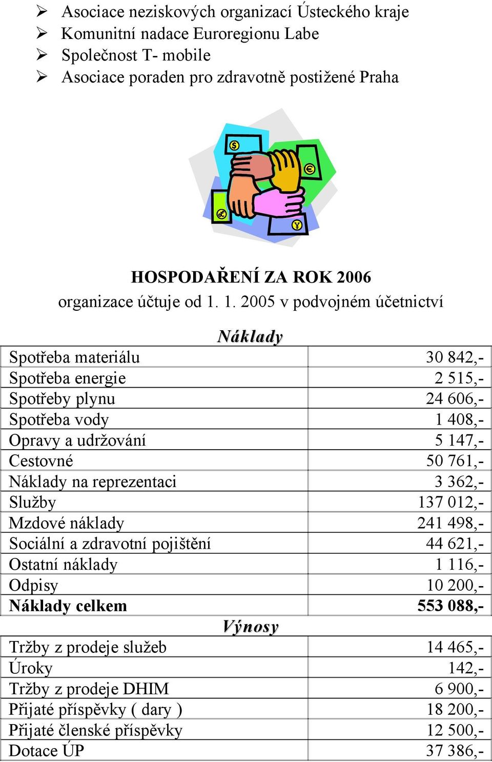 1. 2005 v podvojném účetnictví Náklady Spotřeba materiálu Spotřeba energie Spotřeby plynu Spotřeba vody Opravy a udržování Cestovné Náklady na reprezentaci Služby Mzdové