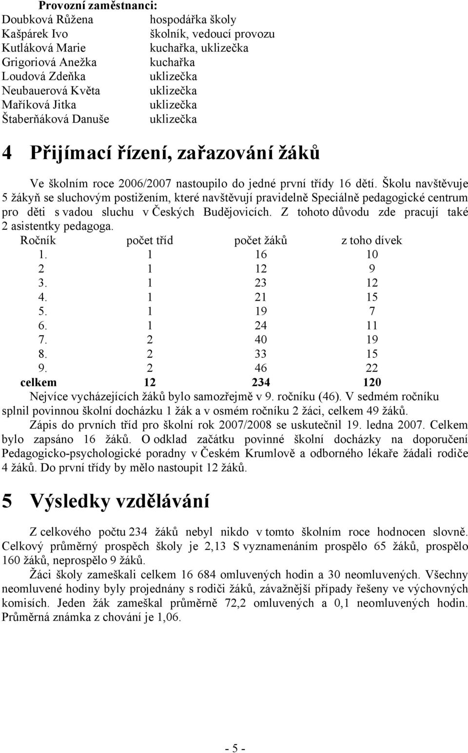 Školu navštěvuje 5 žákyň se sluchovým postižením, které navštěvují pravidelně Speciálně pedagogické centrum pro děti s vadou sluchu v Českých Budějovicích.