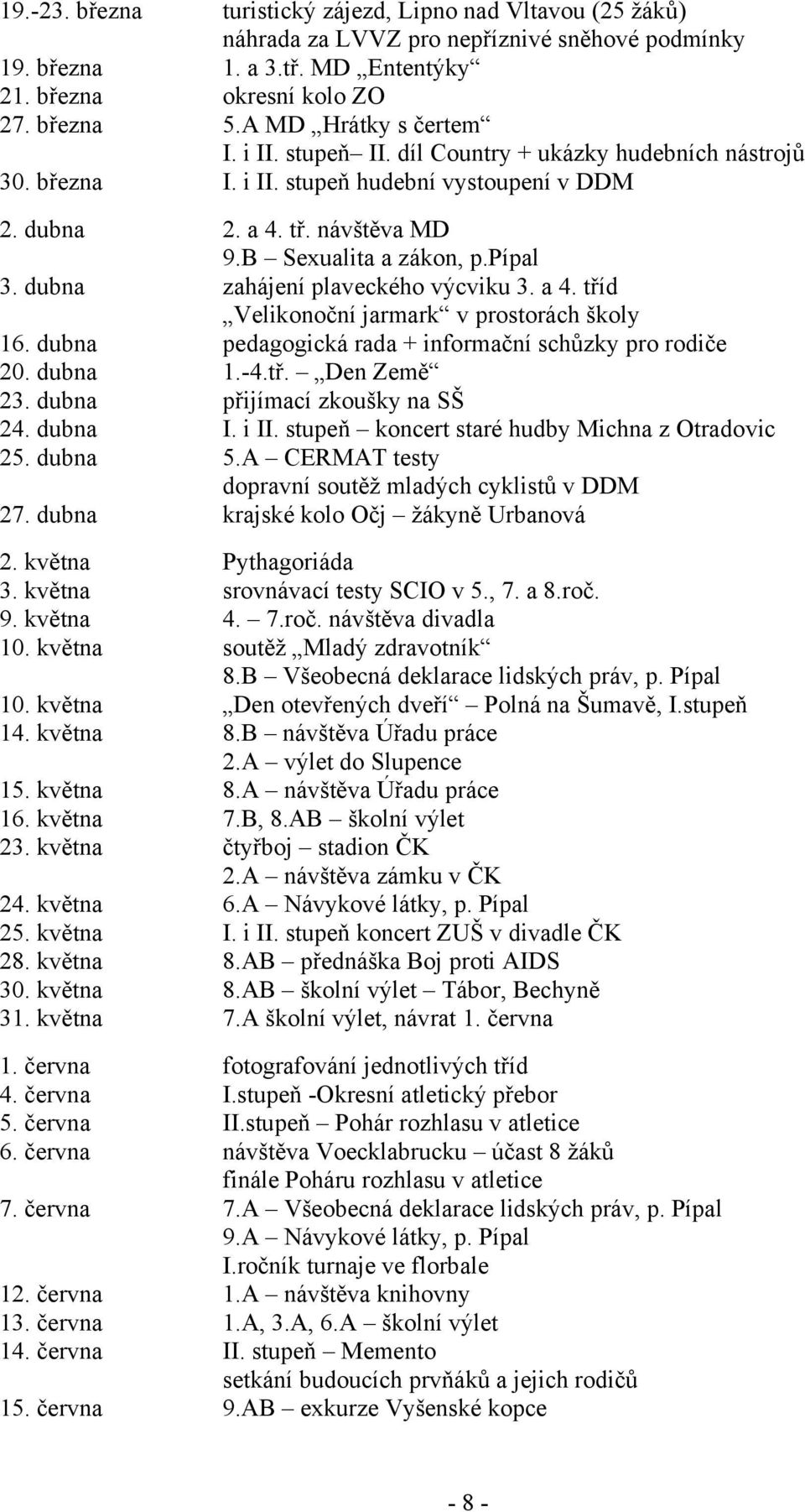 dubna zahájení plaveckého výcviku 3. a 4. tříd Velikonoční jarmark v prostorách školy 16. dubna pedagogická rada + informační schůzky pro rodiče 20. dubna 1.-4.tř. Den Země 23.