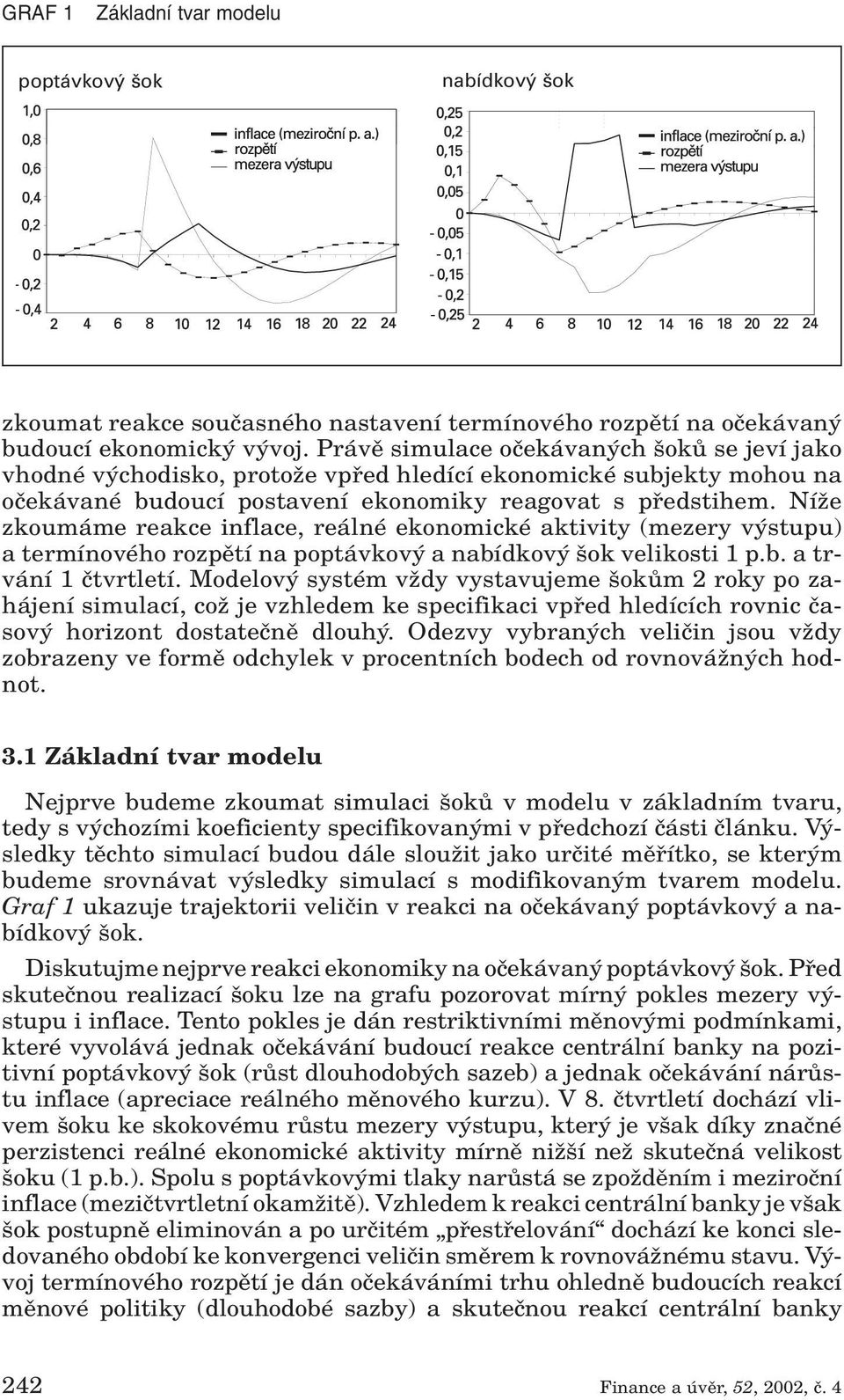 NíÏe zkoumáme reakce inflace, reálné ekonomické aktivity (mezery v stupu) a termínového rozpûtí na poptávkov a nabídkov ok velikosti 1 p.b. a trvání 1 ãtvrtletí.