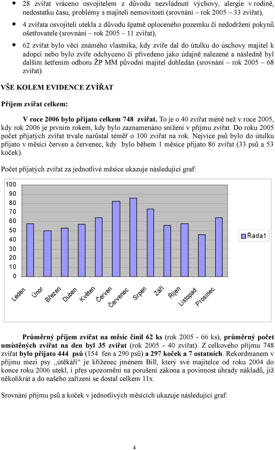 odchyceno či přivedeno jako údajně nalezené a následně byl dalším šetřením odboru ŽP MM původní majitel dohledán (srovnání rok 2005 68 zvířat).