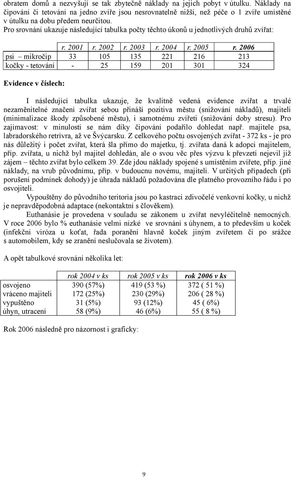 Pro srovnání ukazuje následující tabulka počty těchto úkonů u jednotlivých druhů zvířat: r. 2001 r. 2002 r. 2003 r. 2004 r. 2005 r.